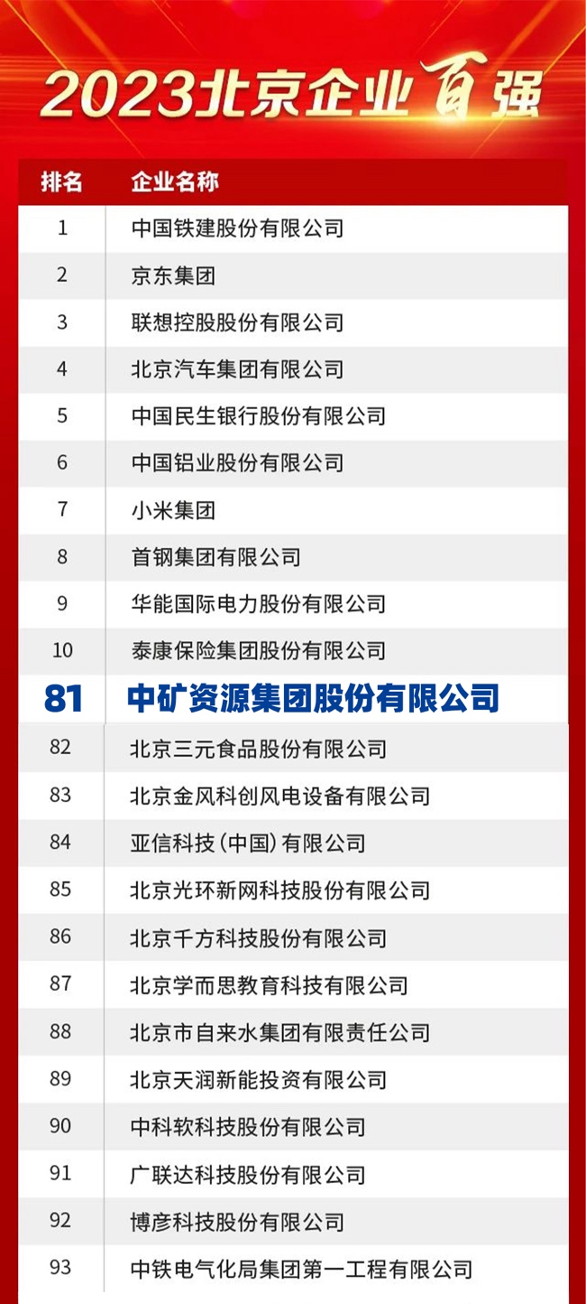 超凡国际官网资源荣膺2023北京企业百强榜