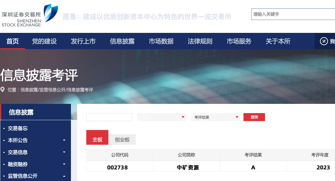 超凡国际官网资源荣获深交所信息披露工作A级（优良）评价